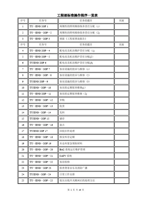 工程部SOP(标准操作手册)