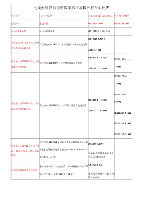 电线电缆强制论证国家标准与国外标准对比表