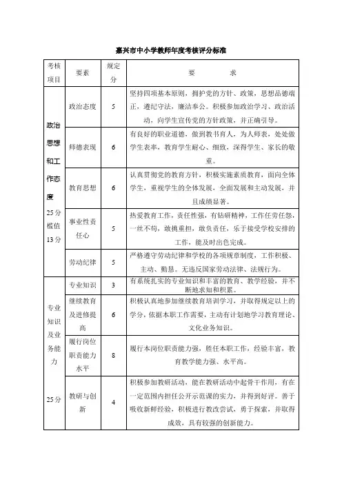 嘉兴市中小学教师年度考核评分标准