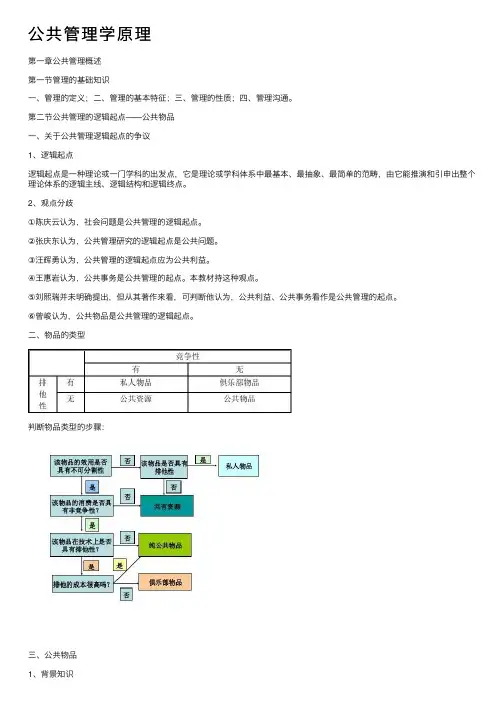 公共管理学原理