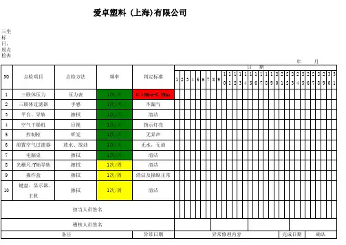 三坐标点检表