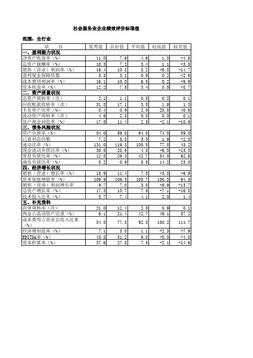 最新版常见12类行业企业绩效评价标准值(社会服务业2020年)