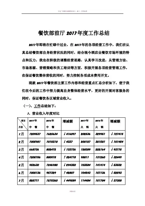 餐饮部前厅2017年度工作总结