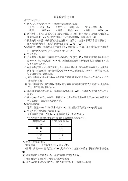 建筑防火规范知识