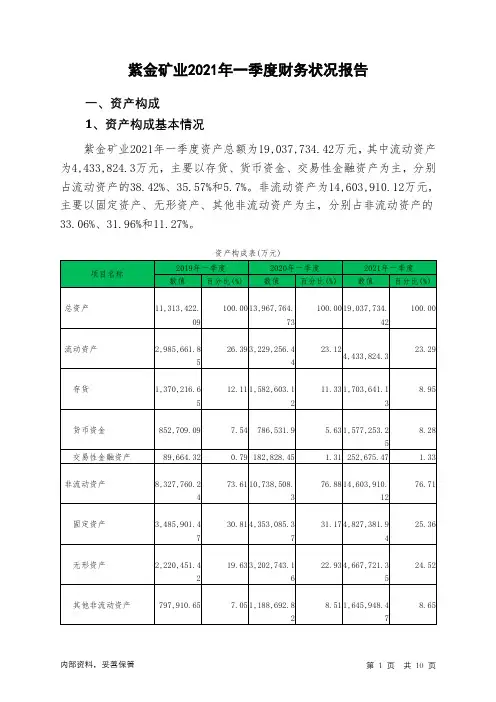 紫金矿业2021年一季度财务状况报告