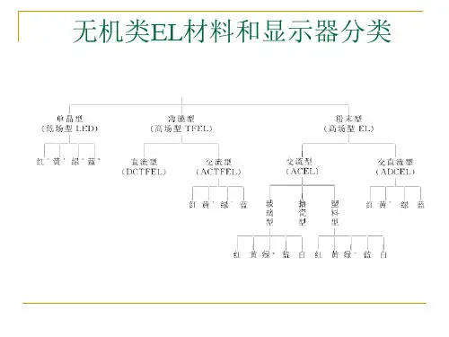 第三章-无机电致发光器件