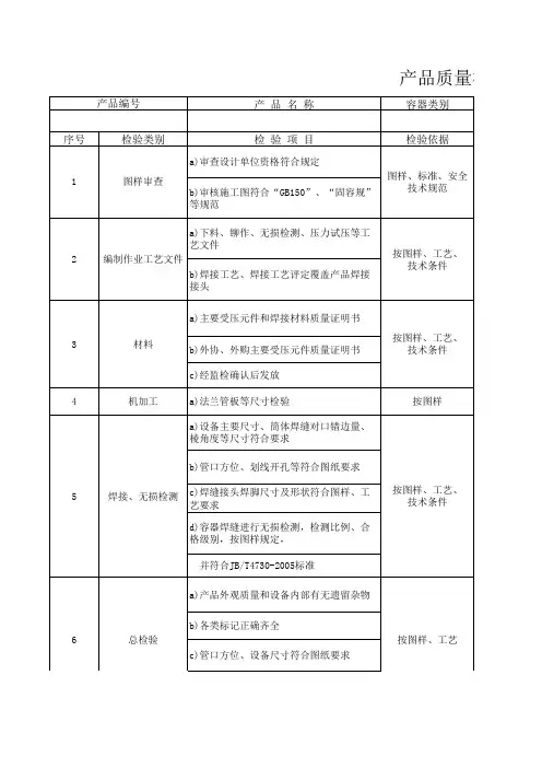 产品质量检验计划ITP