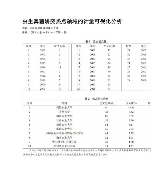 虫生真菌研究热点领域的计量可视化分析