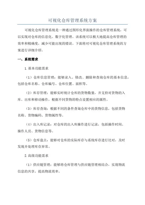 可视化仓库管理系统方案