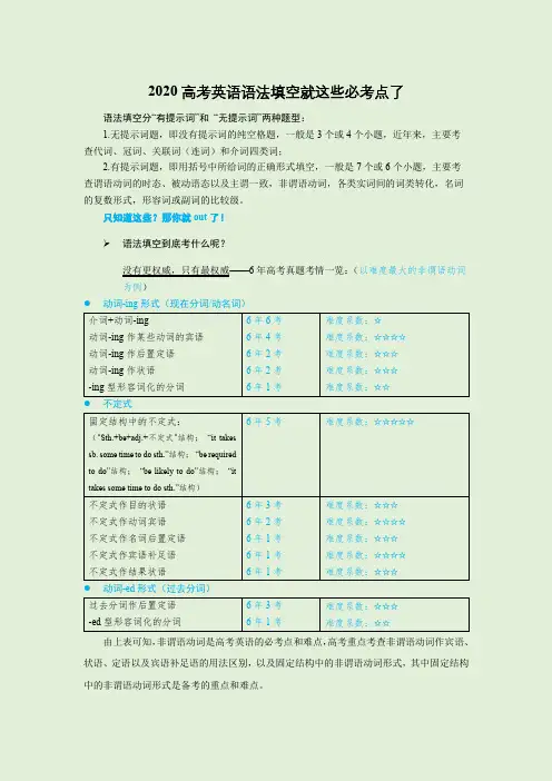 2020高考英语语法填空全归纳