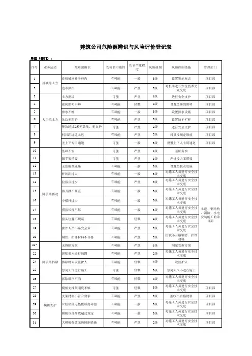 建筑公司危险源辨识与风险评价登记表