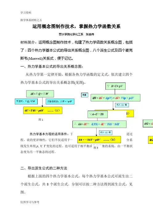 热力学基本公式的导出关系概念图(新)知识分享