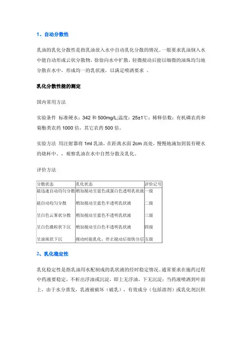 乳油内控指标及检测方法