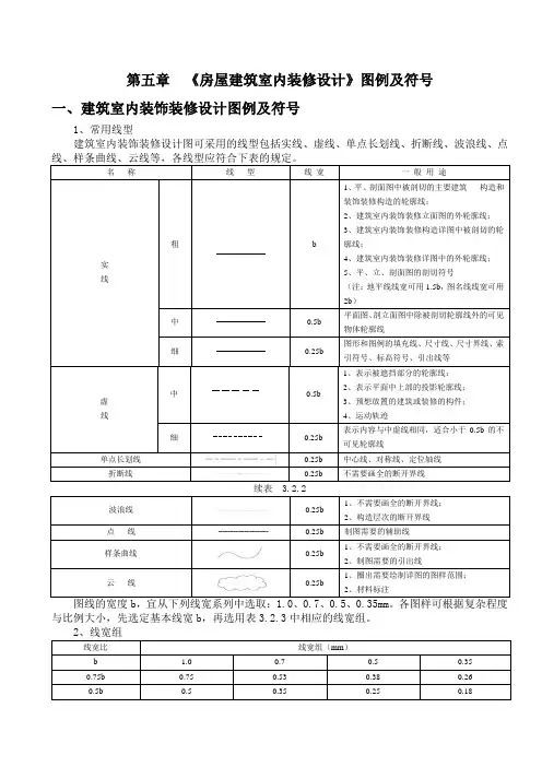 房屋建筑室内装修设计图例及符号