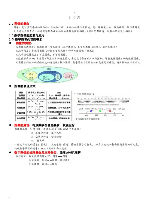 哈工大数字图像处理知识点总结