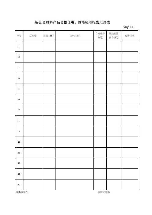 铝合金材料产品合格证书、性能检测报告汇总表MQ2.1.1