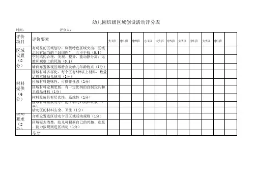 幼儿园班级区域创设活动评分表