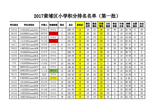 2017黄埔区小学积分排名名单(第一批)