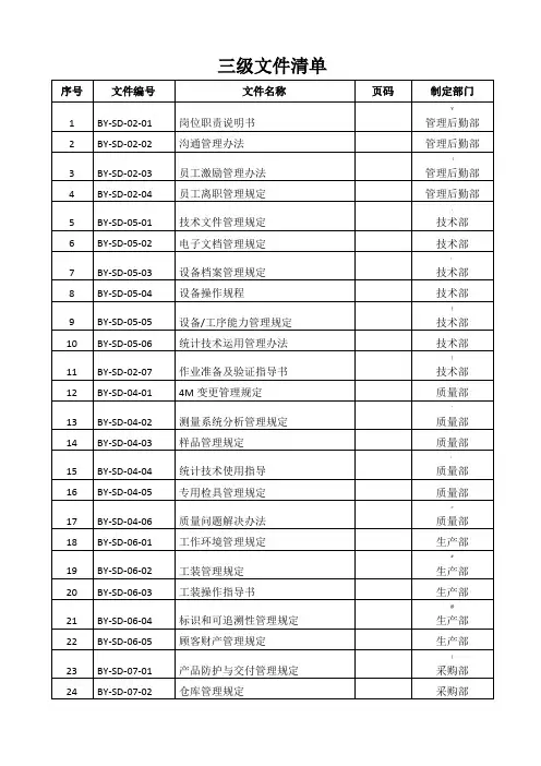 三级文件清单
