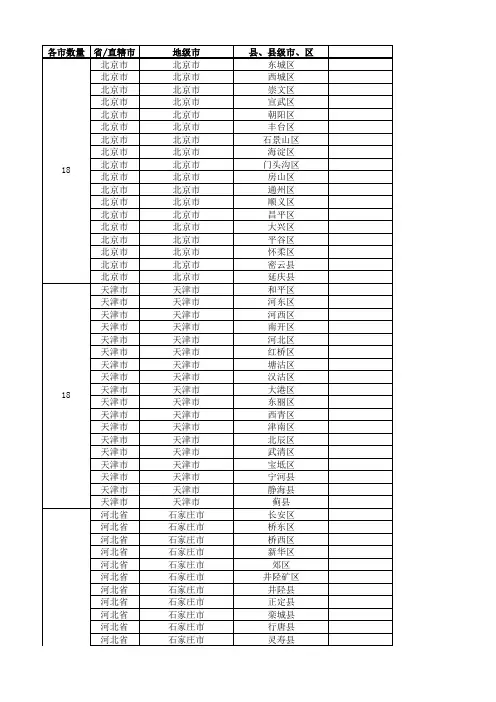 全国城市省市县区行政级别对照表 最新版 