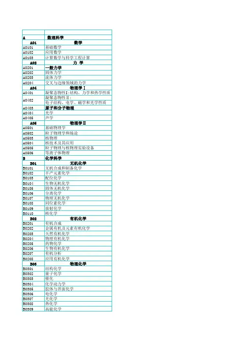 国家基金学科代码表