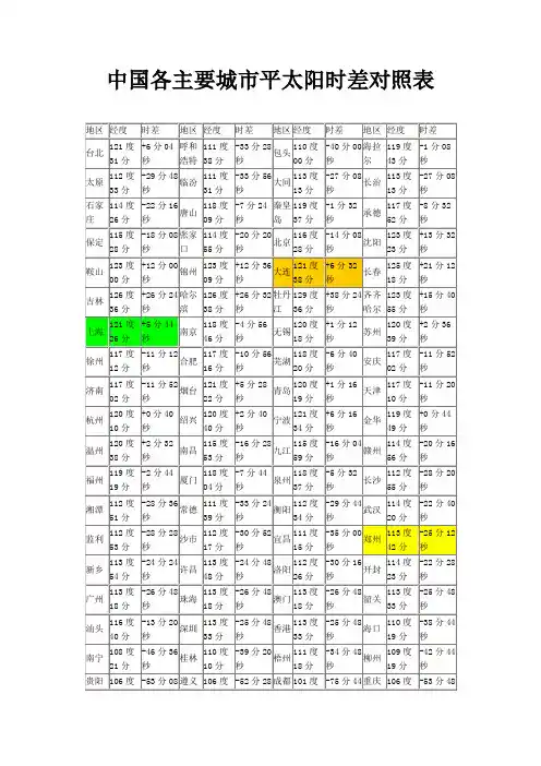 中国各主要城市平太阳时差对照表
