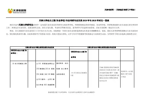 天津大学动力工程(专业学位)专业考研专业目录2019年与2018年对比一览表