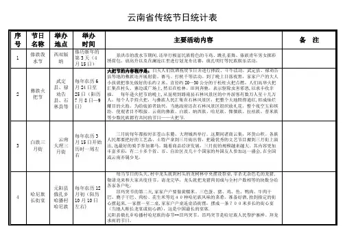 云南省传统节日统计表