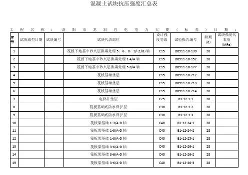 混凝土试块抗压强度汇总表