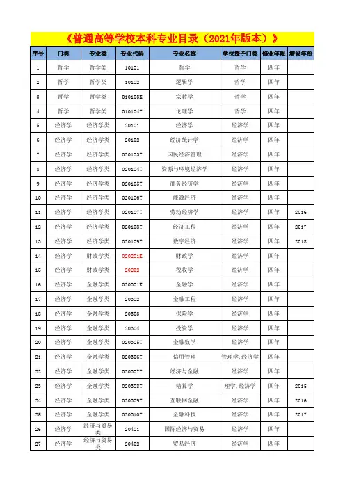 《普通高等学校本科专业目录(2021年版本)》
