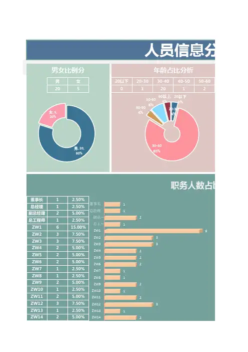 人员信息统计表