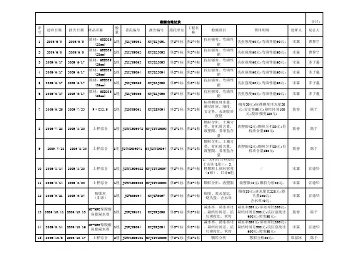 钢筋焊接(连接)检测台账