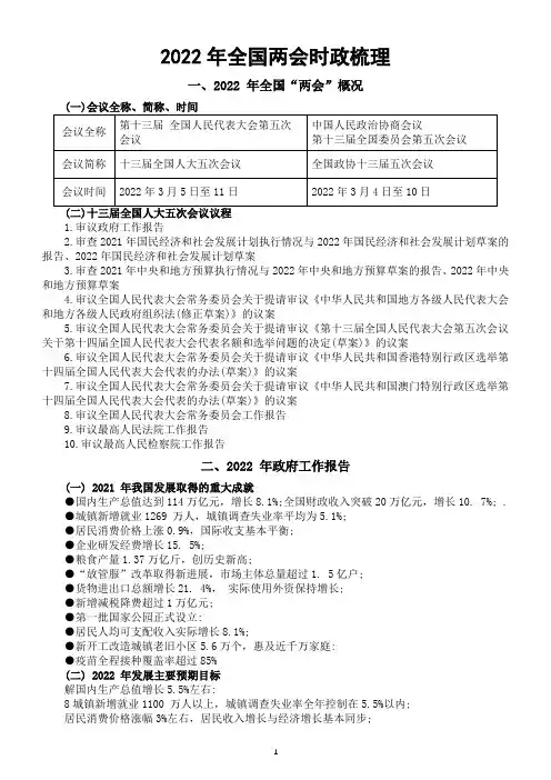 高中政治2022年全国两会时政梳理和试题精练