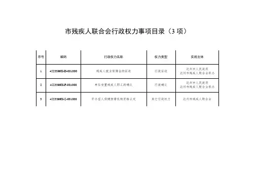 市残疾人联合会行政权力事项目录(3项)