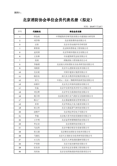 北京消防协会单位会员代表名册(拟定)