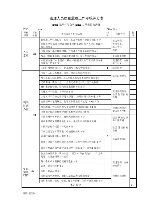 监理人员质量监理工作考核评分表范本