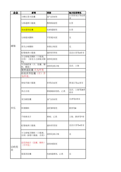 2017版国家医保目录中成药各大企业情况