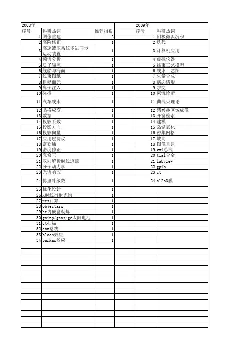 【国家自然科学基金】_线束_基金支持热词逐年推荐_【万方软件创新助手】_20140803
