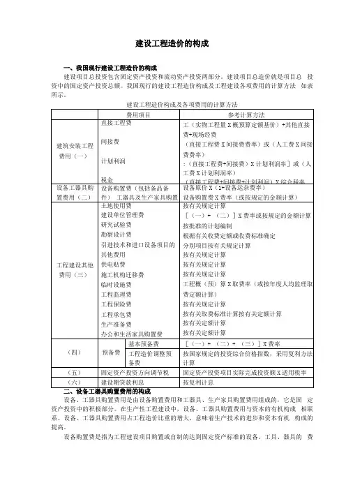 建设工程造价的构成
