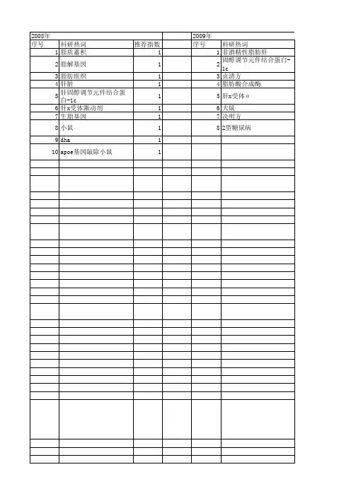 【国家自然科学基金】_固醇调节元件结合蛋白1c_基金支持热词逐年推荐_【万方软件创新助手】_20140730