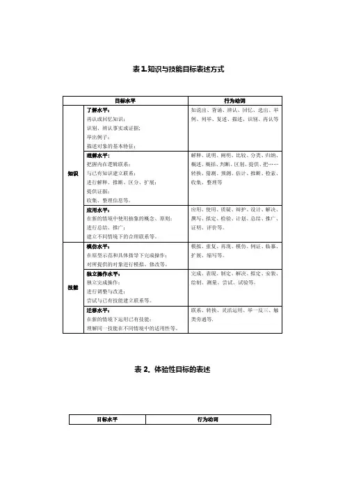 知识与技能目标表述方式