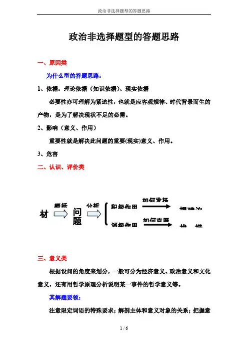 政治非选择题型的答题思路