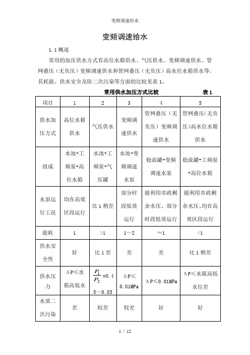 变频调速给水