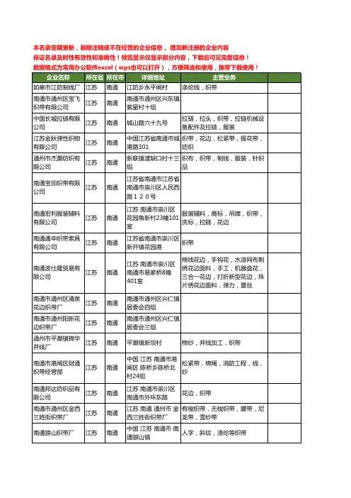 新版江苏省南通织带工商企业公司商家名录名单联系方式大全309家
