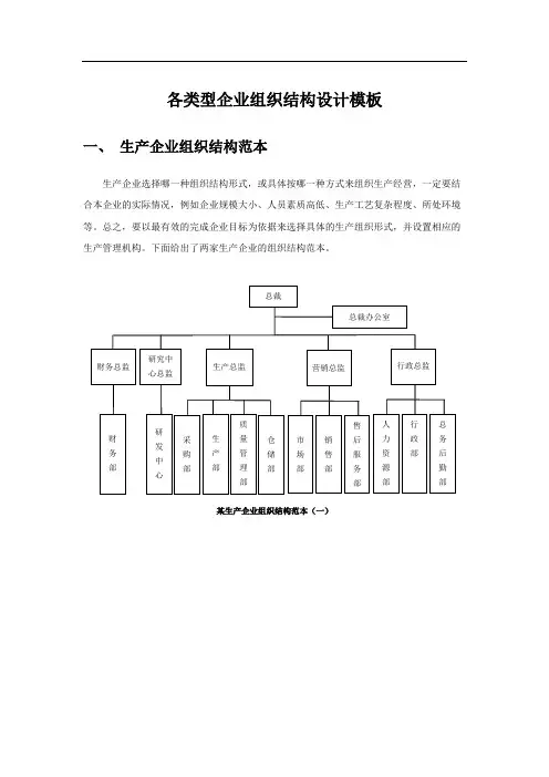 (完整版)各类型企业组织结构图模板大全,推荐文档