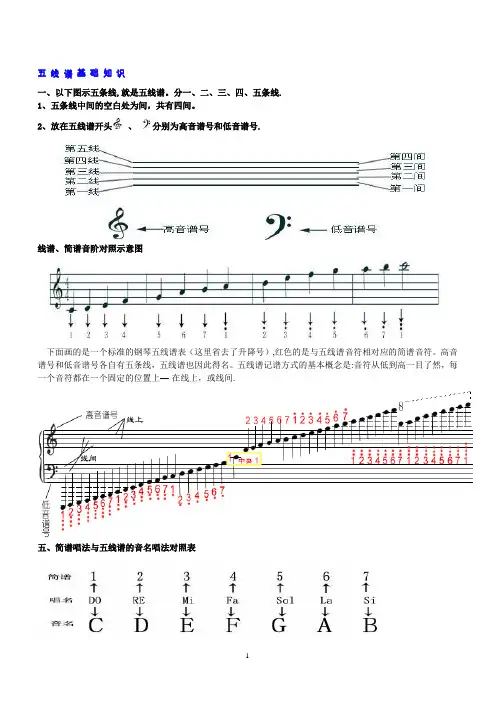 五线谱基础知识