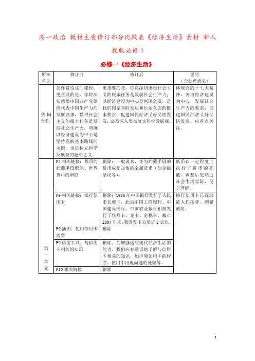 高一政治 教材主要修订部分比较表《经济生活》素材 新人教版必修1