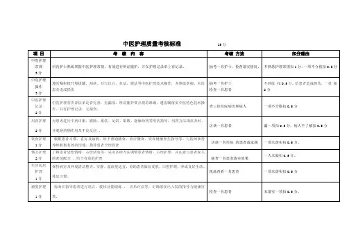 中医护理质量考核标准