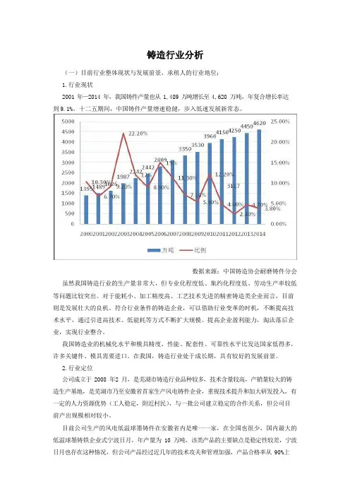 铸造行业分析