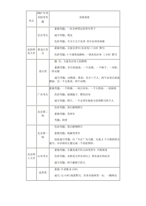 2017年美术校考考题